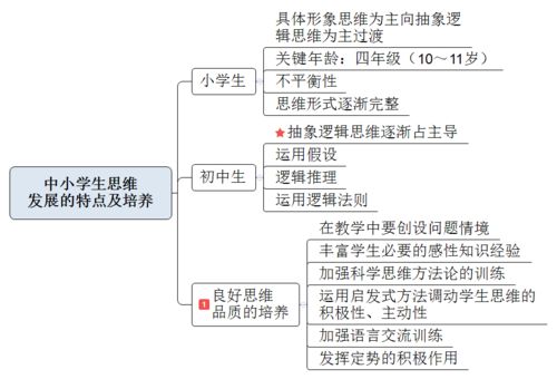 教育綜合第二章 認知發展與教育——以旅游項目開發與管理為實踐視角